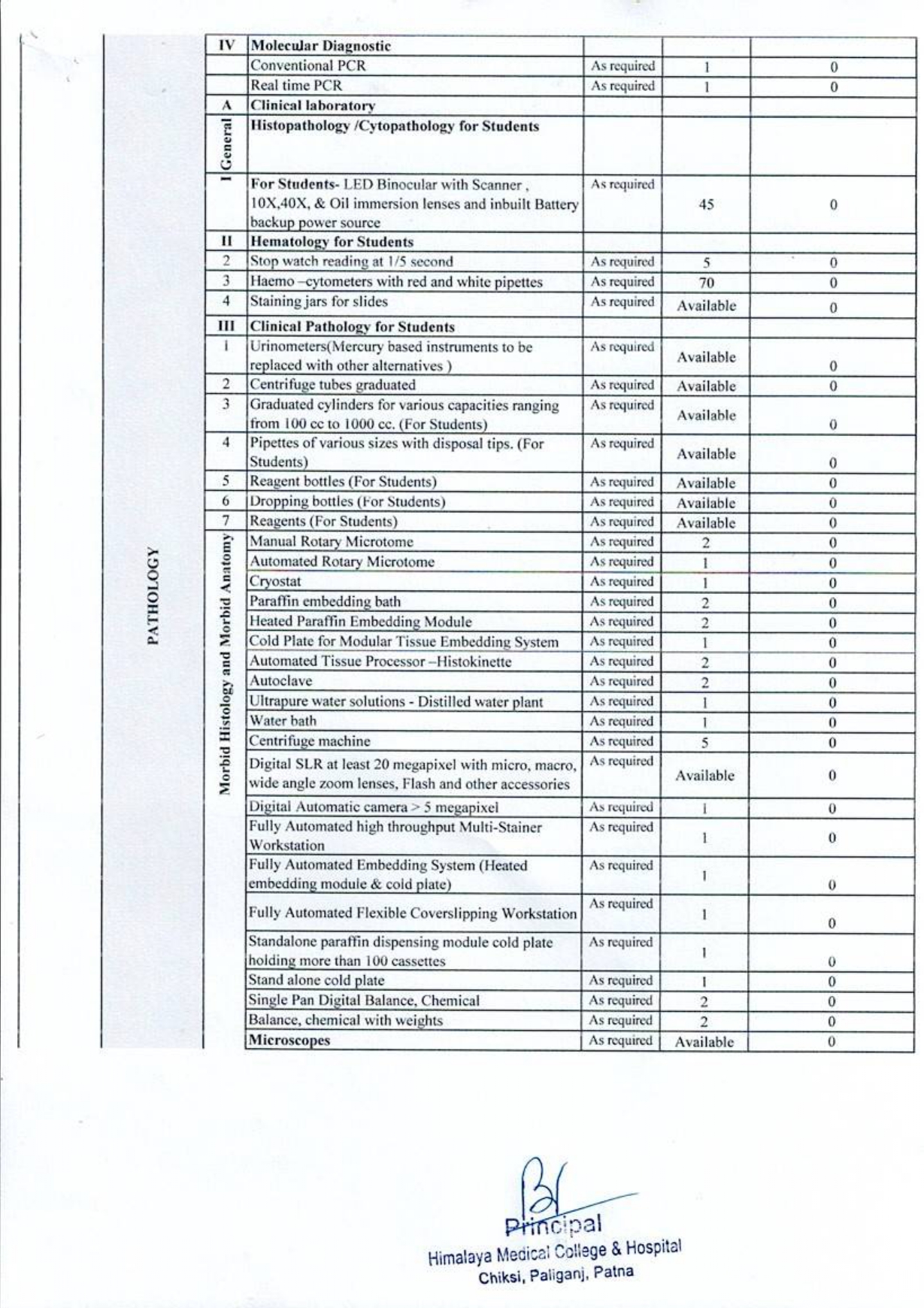 Equipment list (1)_pages-to-jpg-0004